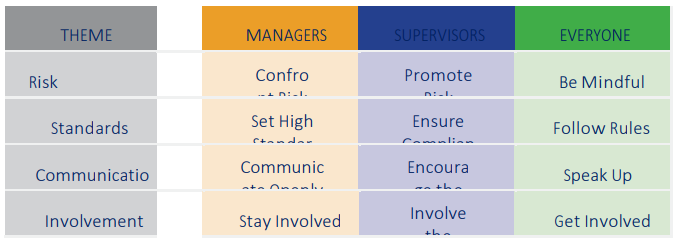 HSE Structure